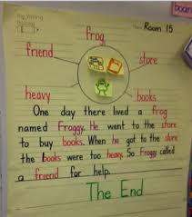 Writing A Story Web Good Anchor Chart For Support