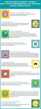 Tics En Fle Paris Climat 2015 La Cop21 Ressources Pour Comprendre I 2020