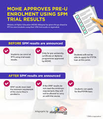 The best answers are submitted by users of yahoo! Mohe Approves Pre U Enrolment Using Spm Trial Results Studymalaysia Com