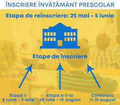 Gradinitele si scolile isi vor deschide portile pe 10 septembrie 2012. Calendarul De Inscriere In GrÄƒdiniÈ›Äƒ 2020 A Fost Publicat De Minister Inscrierile Incep Pe 8 Iunie Iar Reinscrierile Pe 25 Mai Edupedu Ro