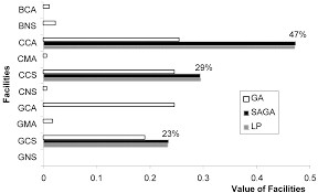 Soal soal bca smart gma ability to learn lowongan contoh soal smart ability to learn bank bca, informasi yang saat ini sedang anda cari yaitu soal soal numerical soal contoh indonesian shl direct contoh soal smart ability to learn bank bca, dalam tes penalaran numerik anda diminta untuk. 2