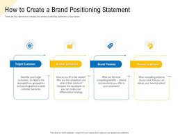 We did not find results for: Developing Market Positioning Strategy How To Create A Brand Positioning Statement Mockup Pdf Powerpoint Templates
