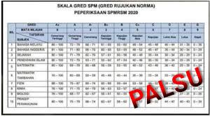 Bantuan persekolahan sekolah rm100 2017 untuk pelajar sekolah seramai 3.5 juta. Ovajdyvkxapr7m