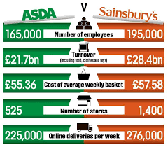 Todays morrison (wm) supermarkets (mrw) share price from live charts uk, with fundamentals, news, historical data and charts. Amazon Could Buy Morrisons And It Would Spark Another Supermarket Price War