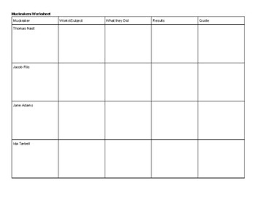 Muckraker Chart