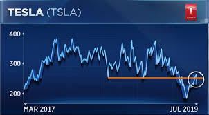 Tesla Approaching Line In The Sand Says Expert