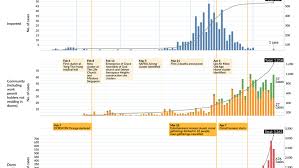 Maybe you would like to learn more about one of these? Timeline How The Covid 19 Outbreak Has Evolved In Singapore So Far Cna