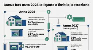 Trend Google: assicurazione
