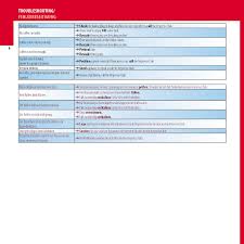 We did not find results for: Manual Delonghi Nespresso Citiz And Milk En265 Page 1 Of 18 English German