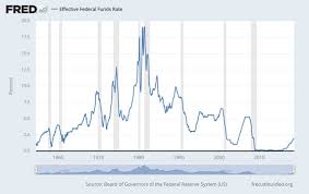 Rising Interest Rates A Ticking Time Bomb For U S Economy