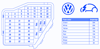 Volkswagen Fuse Box Diagram Wiring Diagrams