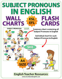 Subject Pronouns In English Chart Flash Cards