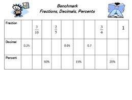 Benchmark Fractions Decimals Percent Chart