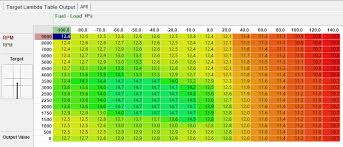 Haltech Target Afr Chart Discussion Rx7club Com Mazda