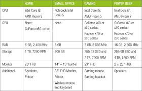 We did not find results for: Mobile Technologies Hardware Siyavula