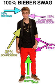 Tutorials, how to videos, celebrity and footballer hairstyles and professional tips to optimize your hair and overall style. How To Act Like Justin Bieber Archives Dc Clubbing