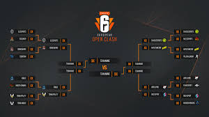 Stávalo se to už v závěru anglické ligové sezony, kdy se fanoušci v omezeném počtu vraceli na tribuny. Rainbow Six Siege De On Twitter Nach Einem Aufregenden R6euclash Wochenende Ist Hier Der Aktualisierte Turnierbaum Weiter Geht Es Diesen Samstag Und Sonntag Https T Co 2dqogzpm3k