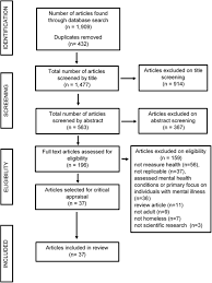 Ask questions to the sentences beginning with the words in brackets. Health Assessments And Screening Tools For Adults Experiencing Homelessness A Systematic Review Bmc Public Health Full Text