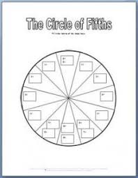 Circle Of Fifths Worksheet Ear Training And Improv Music Theory Worksheets Music Theory Worksheets Free Printable Piano Theory Worksheets