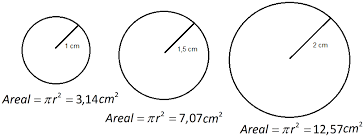 Har kanskje ikke helt de samme målene, derfor vil jeg helst ha metoden man kan regne det ut på. Praktisk Matematikk Funksjoner Og Tre Representasjoner Av Dem Ndla