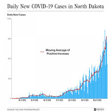 Lookup nd notary public listings. Dr Deborah Birx Calls Out North Dakota For Poor Mask Use During Pandemic Abc News