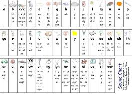 Letter Sounds Chart Creativedotmedia Info
