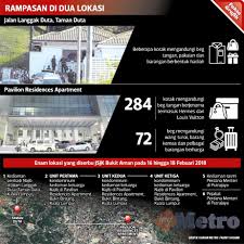 .rumah najib di jalan duta, rumah najib tun razak, rumah najib dan rosmah, rampasan barang dari rumah najib, rumah najib di taman duta, rumah najib kena serbu, gambar rumah najib, rumah najib diserbu, rumah najib kampung undang kuala terengganu, rumah najib razak. Kronologi Lengkap Serbuan Ke Atas Rumah Najib Fakta Barang Rampasan Ameno World