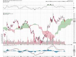 6 Ways Of Looking At The Bond Market