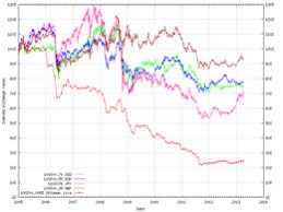 exchange rate pounds to euros best exchange rate for