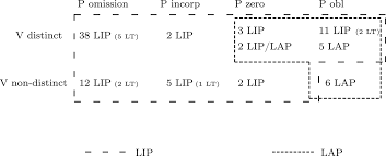 Angka meaning i miss you : . Antipassive Constructions Correlations Of Form And Function Across Languages