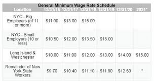 Minimum Wage Increases Across Ny Dept Of Labor Launches