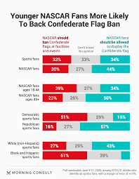 All she ever does in the races is wreck out or wreck someone else that is better qualified to race. Lion S Share Of Nascar Fans Disagree With Confederate Flag Ban