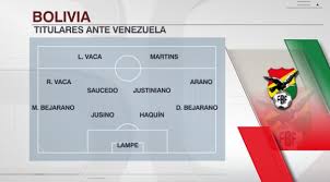 Publicado em 02/06/2021 às 20:42. Xi Bolivia Venezuela Copaamerica Loco X El Futbol Facebook