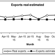 ✅ tested by the users. Pdf The Impact Of Eur Ron Exchange Rate Policy On Romanian Exports