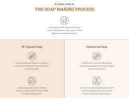 Why Use Natural Soap - Your Skin Will Notice The Difference Dr Squatch Blog Natural Soap Natural Bar Soap Exfoliating Soap