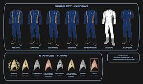 Image Result For Star Trek Discovery Timeline Star Trek