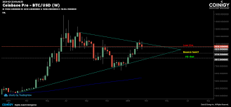 Reviewed by laura s on january 2, whether you are looking at basic price ichimoku cloud coinigy reddit webull chart vs tradingview or plotting complex spread symbols with overlayed strategy backtesting, we have the tools and data you need. Coinbase Pro Btc Usd Chart Published On Coinigy Com On February 22nd 2020 At 9 49 Am