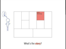 Things We Share With Our Clients Top 10 Business Model Pitfalls Mulfmab 4 Fashion Music X Bu Business Model Canvas Business Management Stanford Gsb
