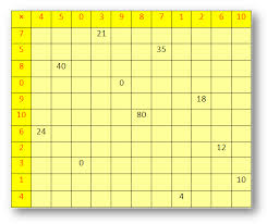 Worksheet On Multiplication Times Tables Counting