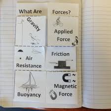Gravity mini unit worksheets activities experiments. Fifth Grade Lesson Types Of Forces Betterlesson
