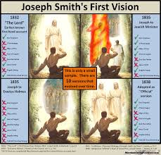 33 Problem Solving Christianity Vs Mormonism Chart