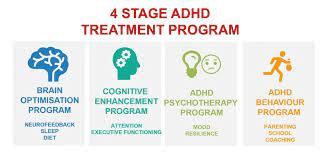 Brainx Adhd Clinic 4 Stage Adhd Treatment Program