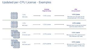 A virtual draft was held this past saturday, with the game scheduled to take place july 31 at 1 p.m. Update To Vmware S Per Cpu Pricing Model Vmware