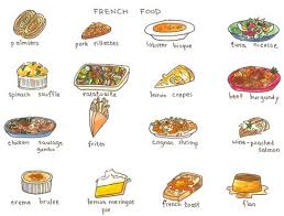 French Menu Options French Food French Food Names Famous French Food