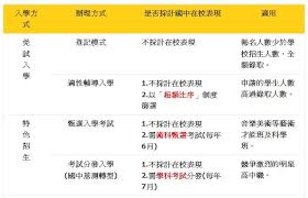 台灣就業通人生職涯好夥伴，企業徵才好幫手、求職網提供求職者多元化職缺、就業新聞、徵才活動訊息、產業、分眾與計畫專區、政策資源、職涯評測、升學就業地圖等豐富資訊，是您職涯發展路上的好夥伴。taiwanjobs findjob website provides diversity job openings, job information, recruitment events. åäºŒå¹´åœ‹æ•™ä¹‹ä½ ä¸èƒ½ä¸çŸ¥çš„q Aç¯‡ ç„¡æ•µå¤©ä¸‹ ç—žå®¢é‚¦