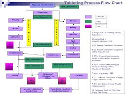 Welcome To W I S E Pharmaceuticals Ppt Video Online Download