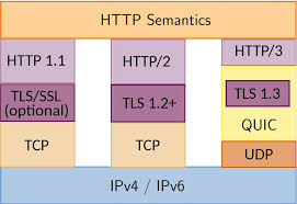 Http 3