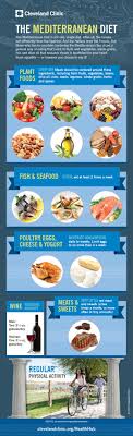 How To Get Started On The Mediterranean Diet Aka The Healthiest Diet For Your Heart Mediterranean Diet Mediterranean Diet Plan Diet Loss