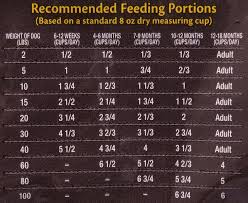 Merrick Grain Free Puppy Food Feeding Chart Foodstutorial Org