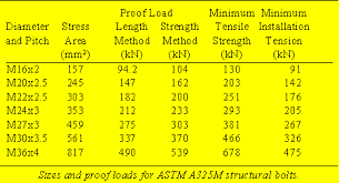 16 Unique Metric Bolt Torque Specifications Chart